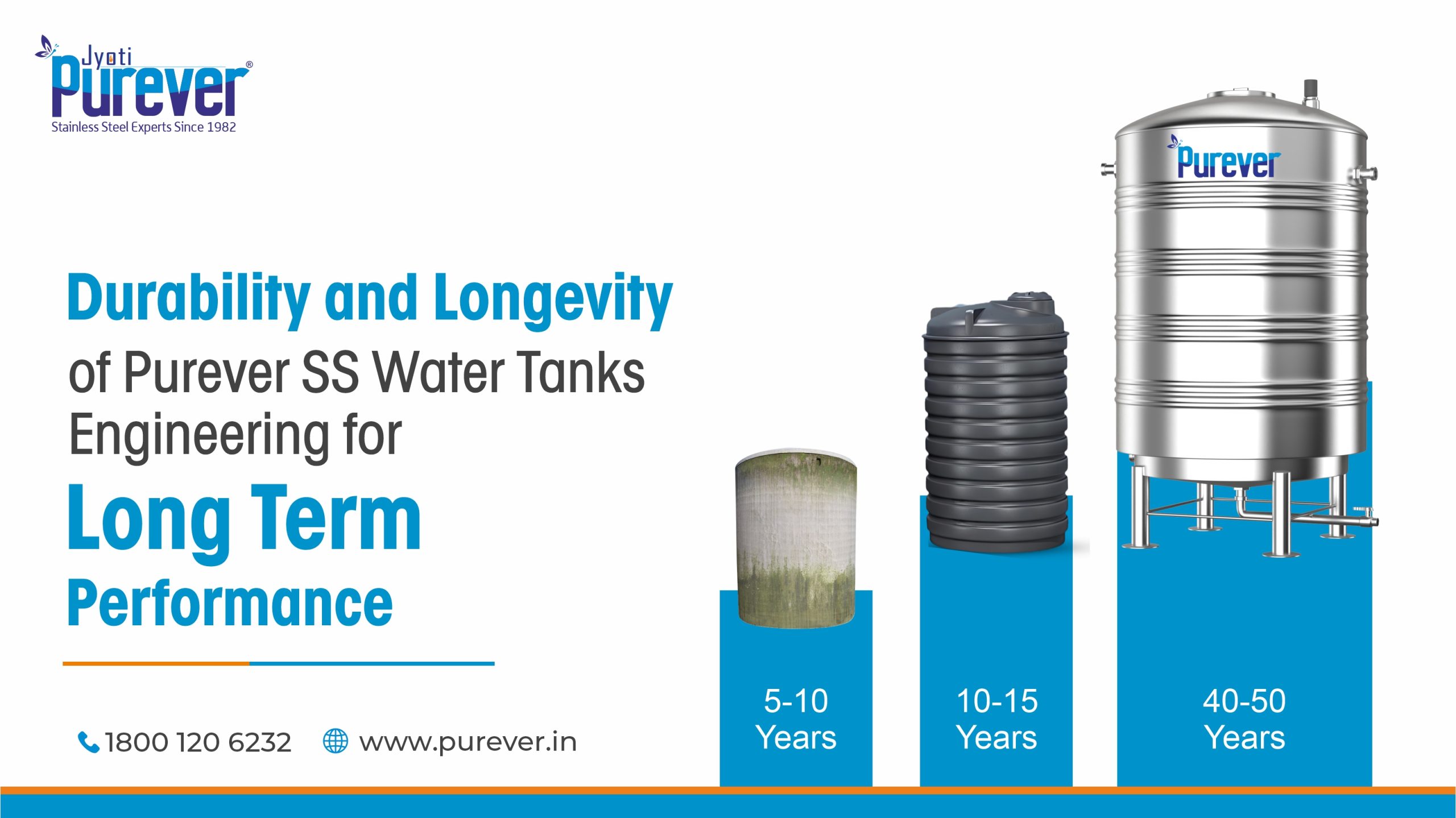 Durability and Longevity of Purever SS Water Tanks Engineering for Long-Term Performance